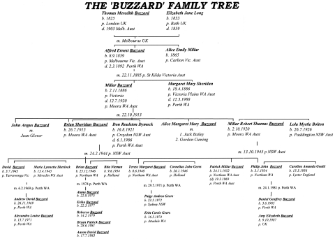 Pages/Chart.jpg@Family Tree
